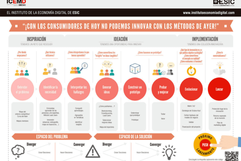 consumidores de hoy consumidores de hoy