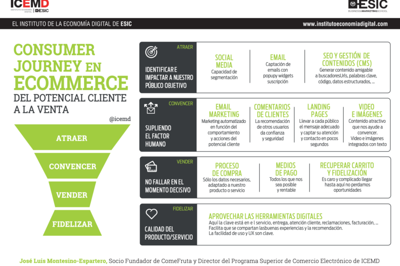 customer journey ecommerce customer journey ecommerce