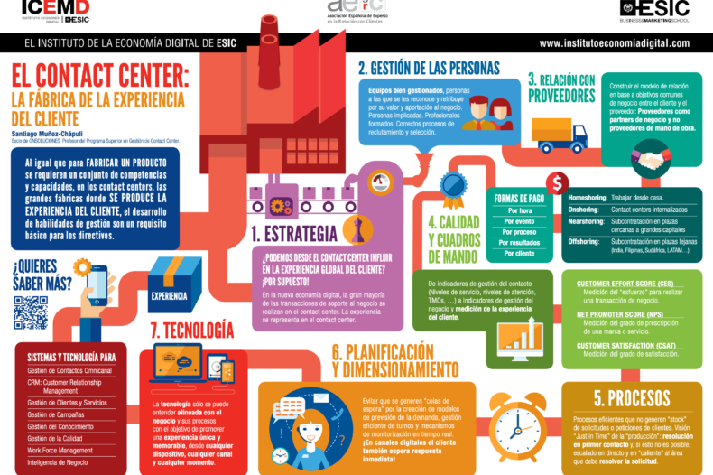 fabrica experiencia cliente fabrica experiencia cliente