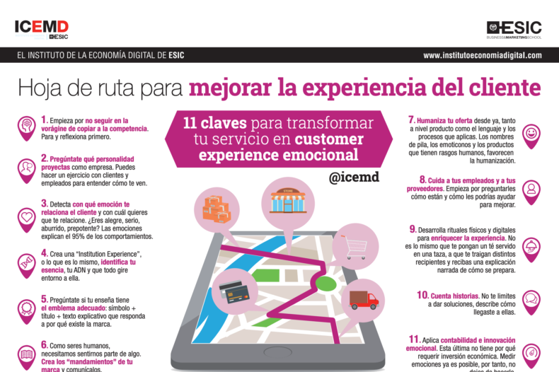 hoja de ruta experiencia cliente hoja de ruta experiencia cliente