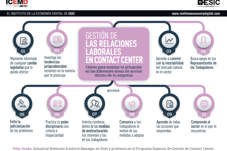 relaciones laborales en contact center relaciones laborales en contact center